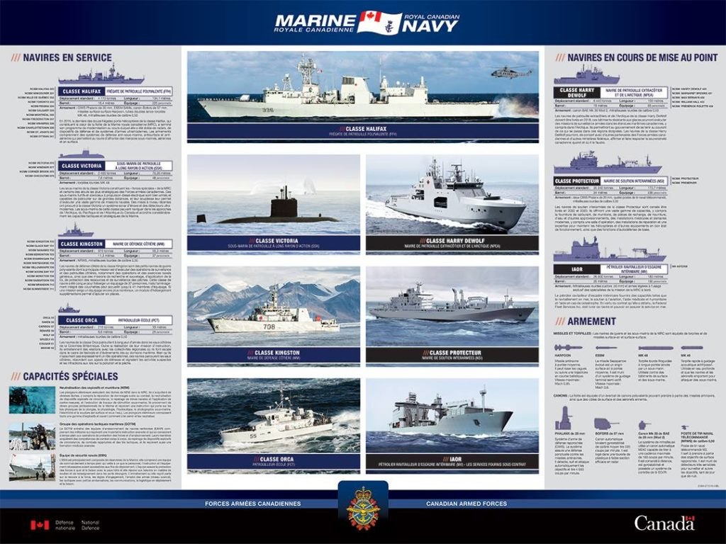 Conception graphique pour la marine navy 